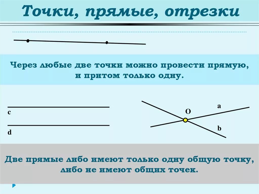 Конспект по теме прямые. Точки прямые отрезки геометрия 7 класс. геометрия 7 класс атанасян точки прямые отрезки. точка прямая отрезок. через любые две точки можно провести прямую и притом только одну.