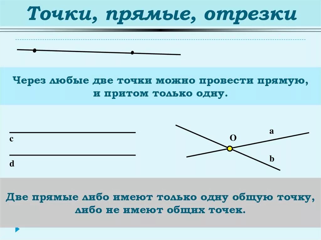 Проходит ли прямая. Точки прямые отрезки геометрия 7 класс. Геометрия 7 класс Атанасян точки прямые отрезки. Точка прямая отрезок. Через любые две точки можно провести прямую и притом только одну.