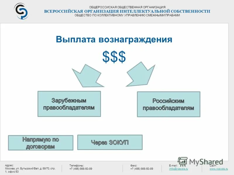 Всероссийская организация интеллектуальной. Всероссийская организация интеллектуальной собственности. ВОИС организация. ВОИС бот.