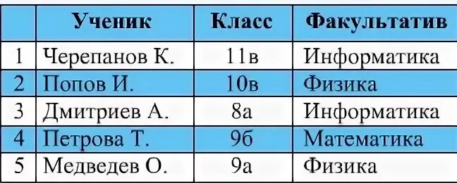5 8 3 8 информатика