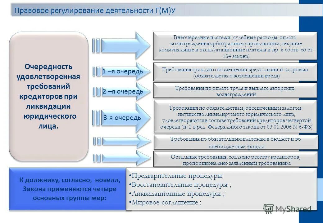 Взыскание текущих платежей