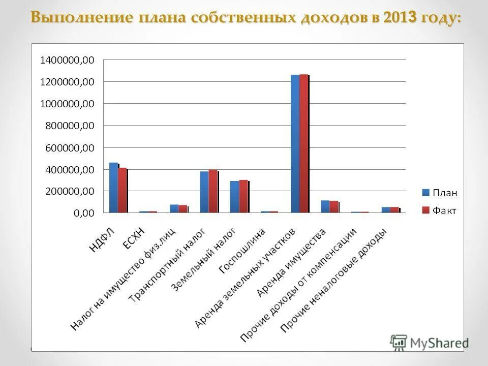 отчеты поселений за год