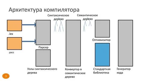 Разметка данных это