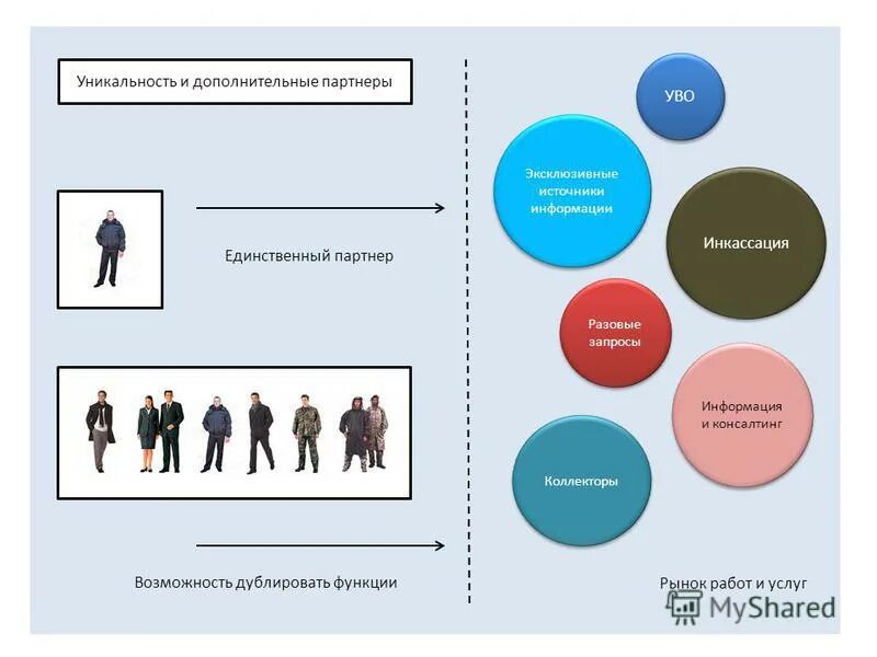 виды дублирования информации. функциональное дублирование. функции бизнес процессов. информационно-технологическая архитектура предприятия. уровни детализации бизнес-процессов.