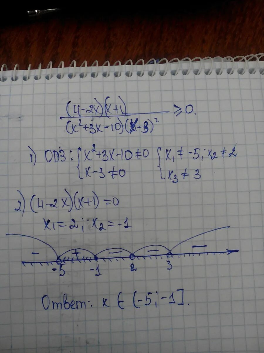 1/(X-2)(X-3) больше 0. 3x 2+x+2 больше 0. 4x2-x+1 больше 0. X-1 X-3 X+2 больше 0.