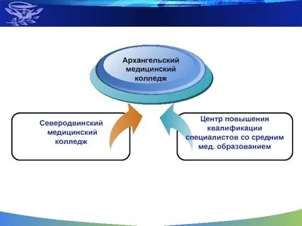 Сайт архангельского колледжа