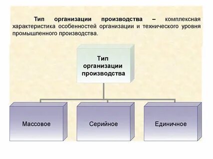 Характеристика особенностей видов предприятий