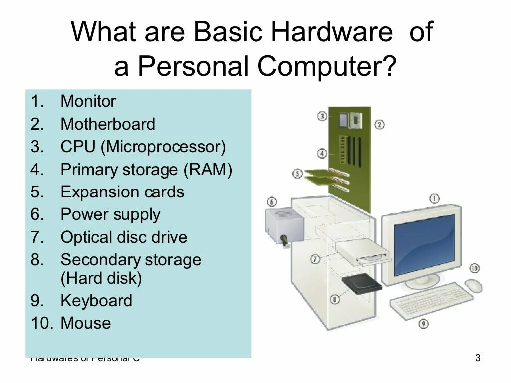 Basic include. Компьютеры Computer Parts. Parts of Computer System. Hardware Parts of Computer. Basic Parts of Computer.