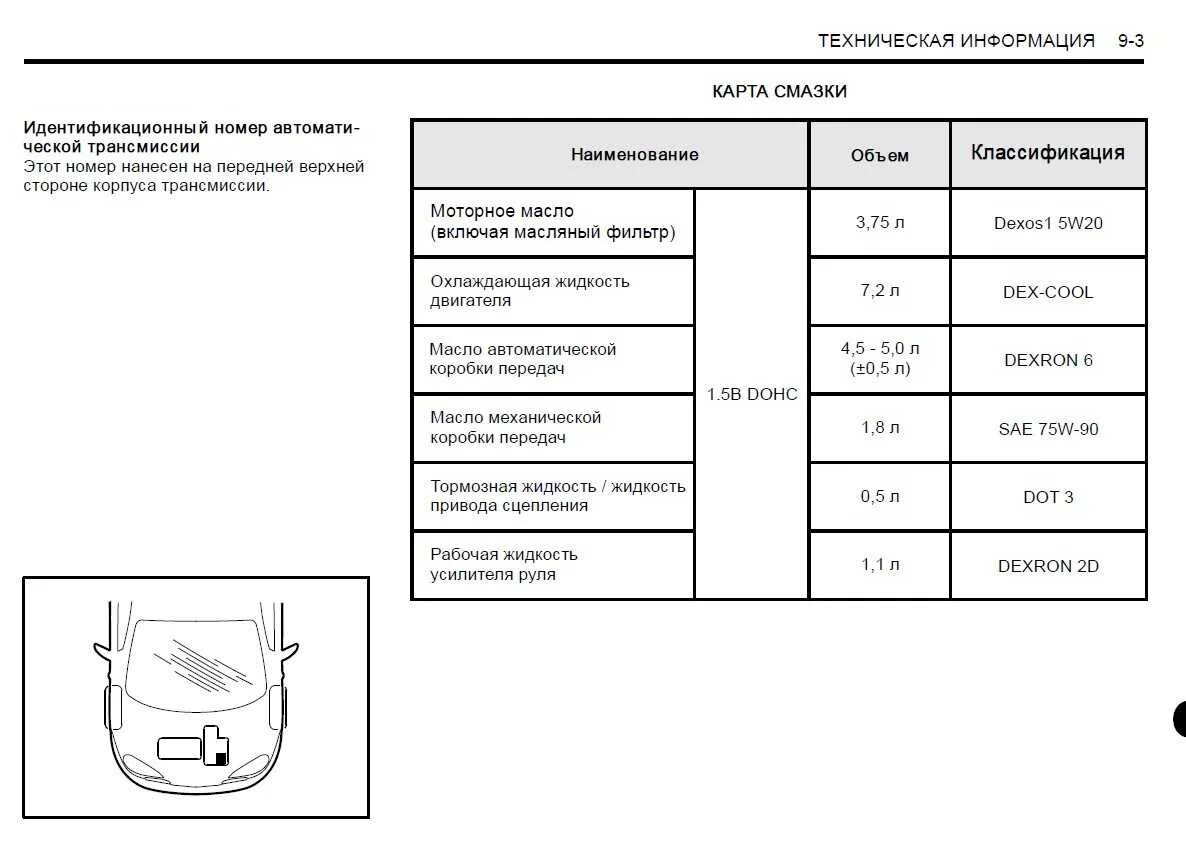 Нексия какое масло залить в двигатель. Заправочные емкости Дэу Матиз 08. Заправочные емкости Шевроле Авео т250 1.4. Заправочные емкости Шевроле Ланос 1.5. Заправочные емкости Дэу Нексия 16 клапанная.