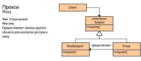 Client type 1