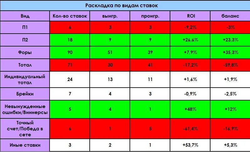 Сколько групп на ставку. Ставки таблица. Таблица коэффициентов в ставках. Таблица фор на ставки. Таблица обозначений на ставках.