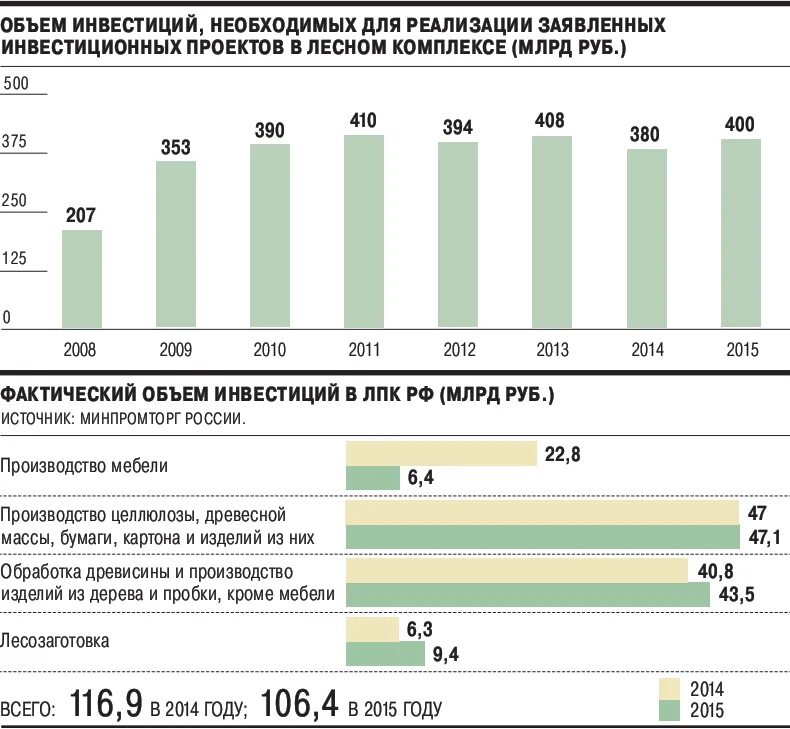 Крупнейшие производители целлюлозы. Целлюлозно-бумажная промышленность России. Лидеры по производству целлюлозы. Производители беленой целлюлозы в России. Объемы производства целлюлозы в мире.