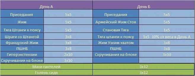 Программа Джейсона Блаха. Программа 5 на 5. Джейсон Блаха 5x5 программа тренировок. Программа тренировок 5 на 5.