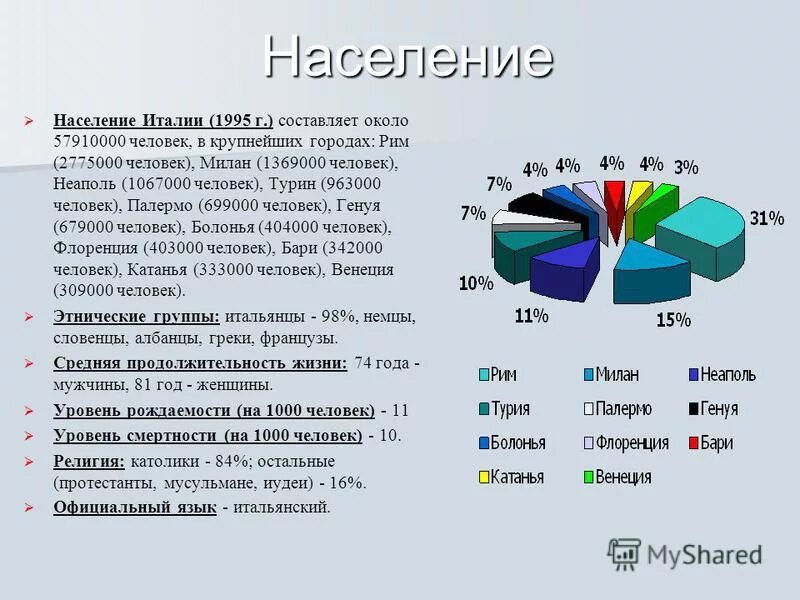 Численность страны италии. Население Италии характеристика. Состав населения Италии. Общая характеристика населения Италии. Население Италии презентация.