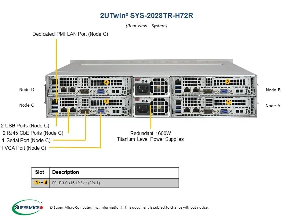 R Supermicro 6028 installation Guide. Sys-7049p-tr. Supermicro Лан порт по умолчанию. 6028tr-HTR. Sys devices