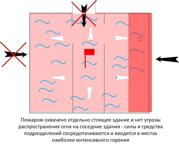 5 решающих направлений на пожаре приказ. Решающие направления тушения пожара. принципы решающего направления при тушении пожара. принципы определения решающего направления на пожаре. принципы выбора решающее направление на пожаре.