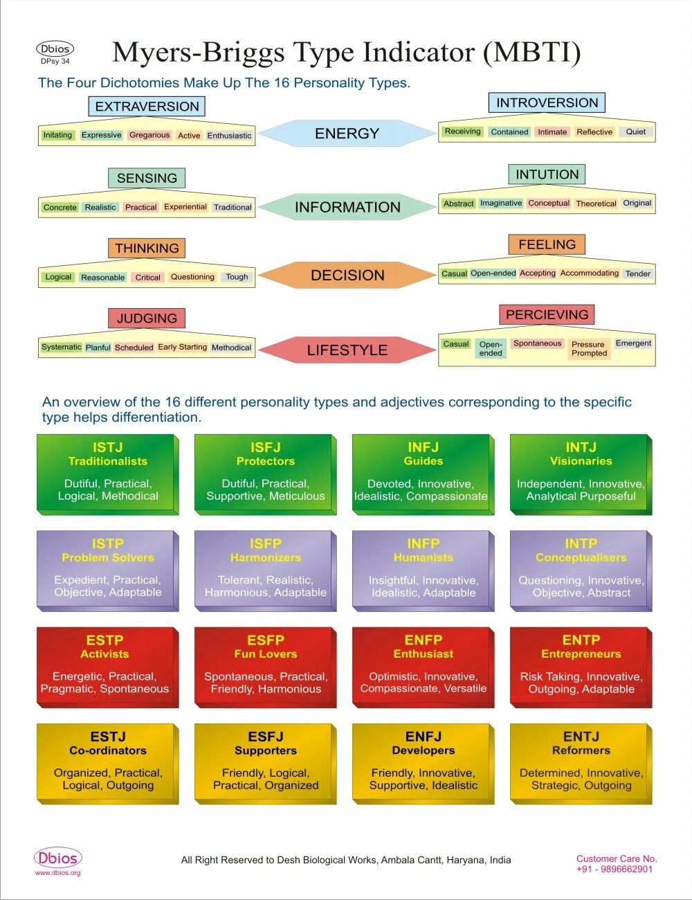 MBTI типология личности. Майерс-Бриггс типы личности. Шкалы e-i MBTI. 16 Типов личности Майерс-Бриггс. Типироваться мбти