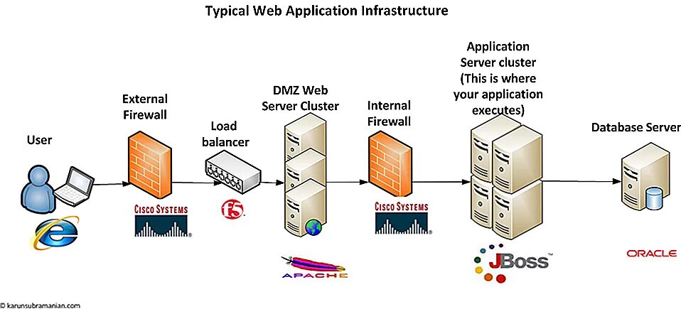 Коды веб сервера. Apache веб сервер. Апач веб сервер настройка защиты. Home Server Apache. Web Server is down.