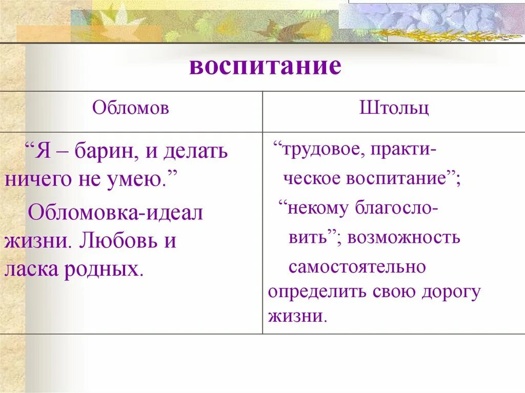 Текст обломов читать. Образ жизни обломова и штольца таблица. воспитание и образование обломова и штольца. сравнительная таблица обломова и штольца образ жизни. воспитание любовью обломова и штольца.