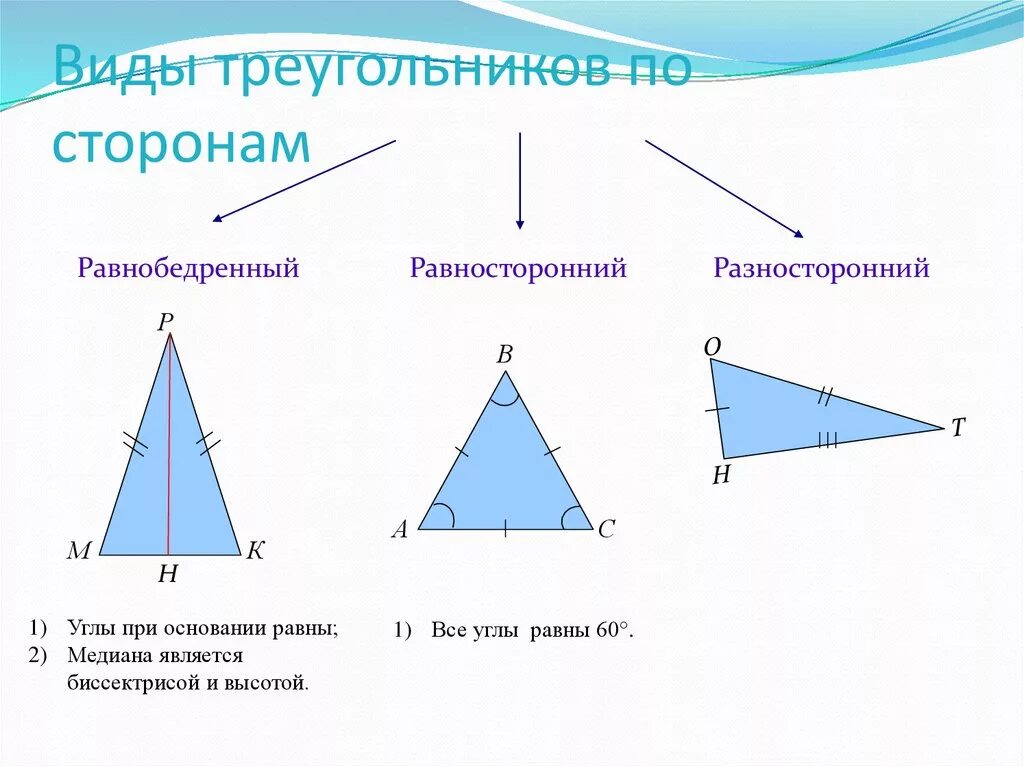 Виды углов равнобедренный равносторонний