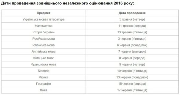 Когда сдают ЗНО. Обязательные предметы для сдачи ЗНО. Лечение ЗНО. Даты сдачи ЗНО 2021. Расписание выю