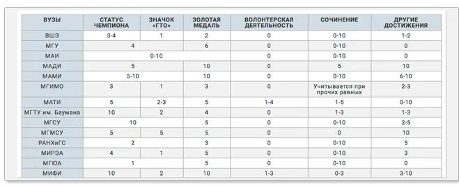 баллы за егэ. баллы за беременность на егэ. сколько баллов дают беременным. сколько баллов дают на егэ. проходной басс егэ математика база.