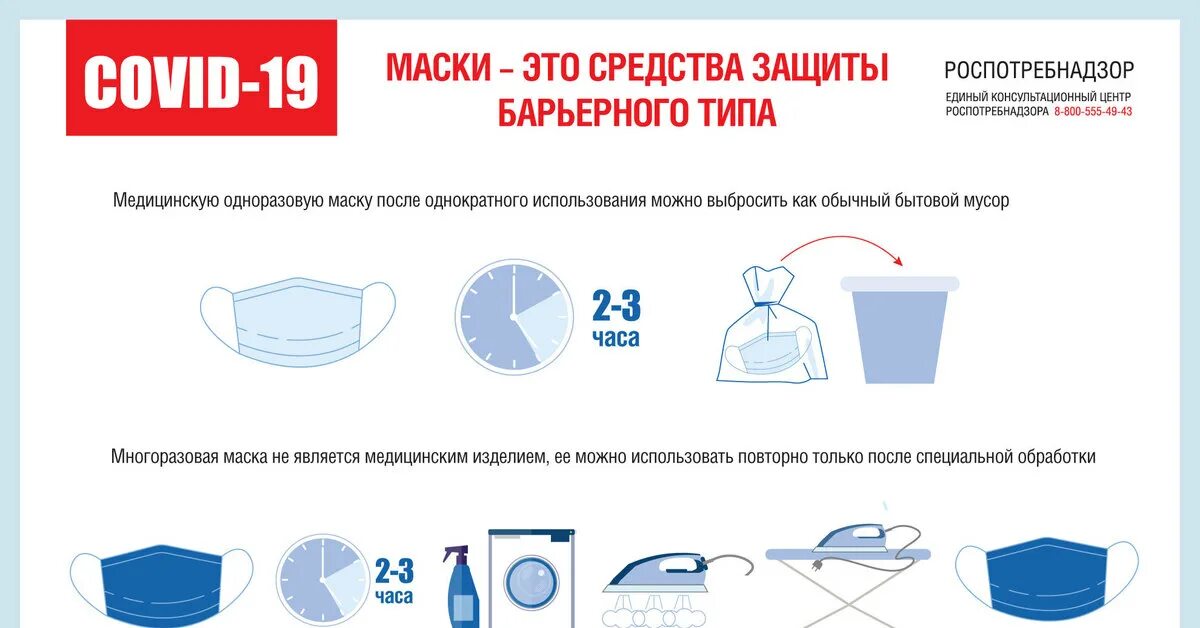 Рекомендации по утилизации одноразовых масок. Памятка по утилизации одноразовых масок. Памятка об использовании многоразовых и одноразовых масок. Правила утилизации масок Роспотребнадзор. Одноразовые медицинские маски меняют