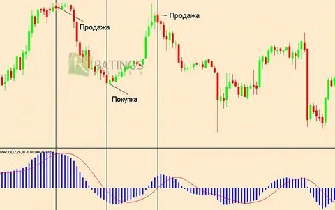 Begin trend