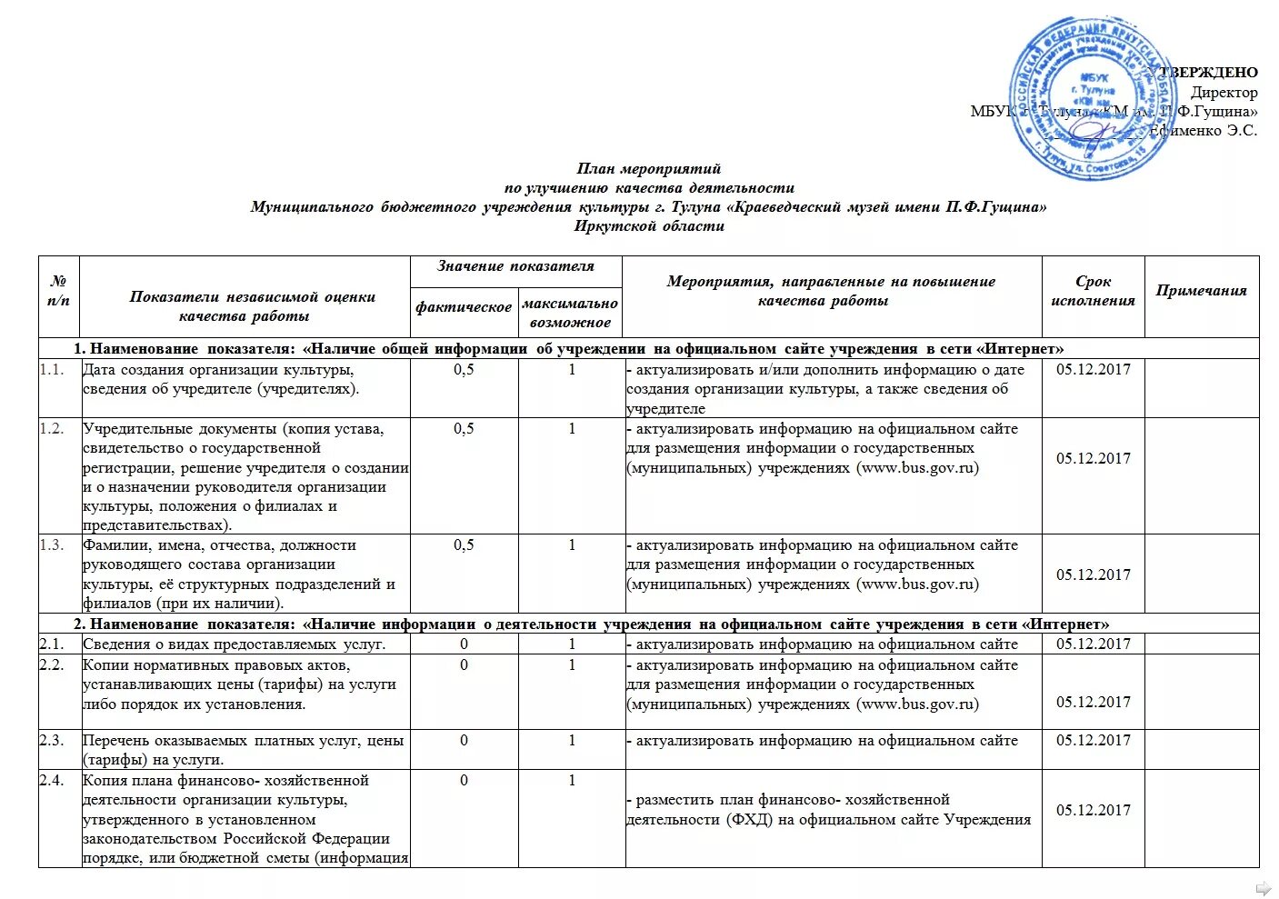 Оказание платных услуг государственными учреждениями. Мероприятия по улучшению качества. План мероприятий по. План по улучшению качества работы. Форма плана мероприятий.