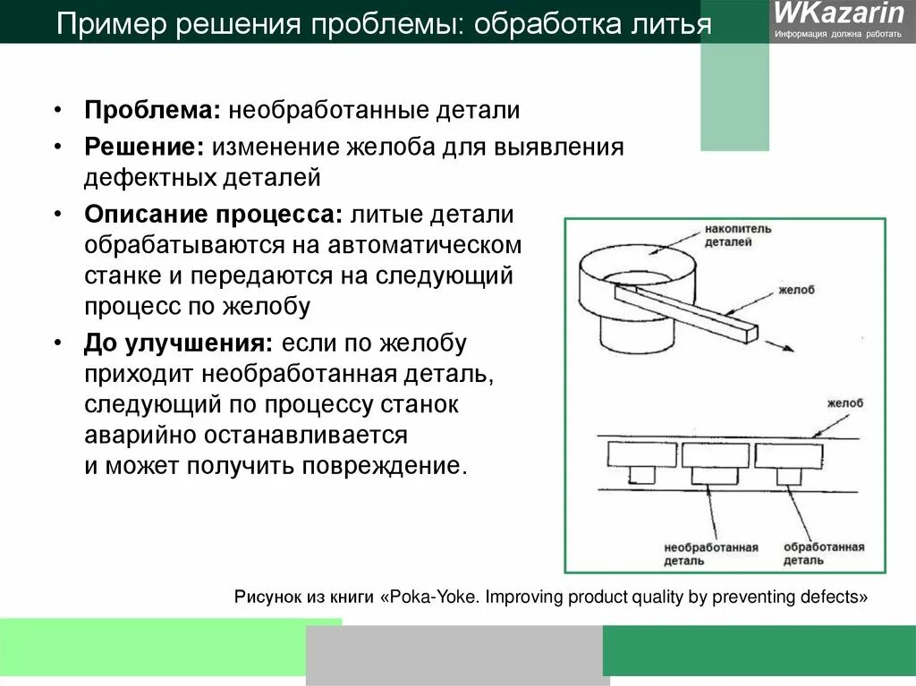 Литьё в кокиль металлическую форму. Безопочная формовка хтс. Проблемы литья. Poka-yoke бережливое производство. Проблемы литья.