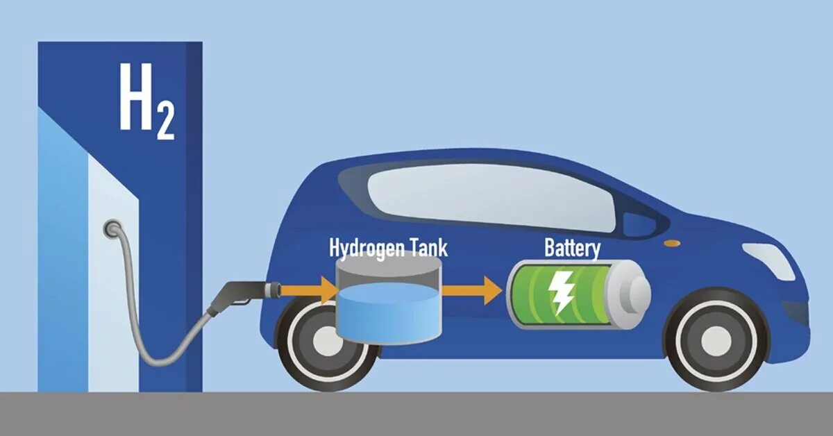 Водородный переход. Водород в качестве топлива. Водородный двигатель. Водород топливо будущего. Топливо в двигателях водород.