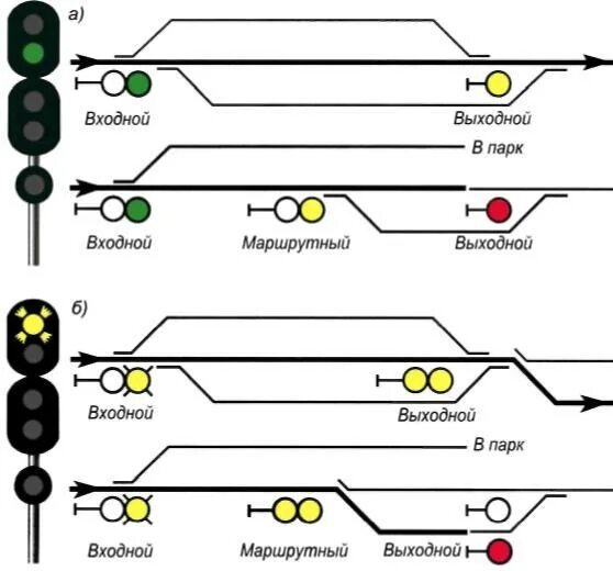 Маршрутный желтый мигающий. Входной светофор на ЖД на схеме. Сигналы входного светофора на ЖД. Маршрутный светофор на ЖД станции. Светофорная сигнализация на железной дороге схема.