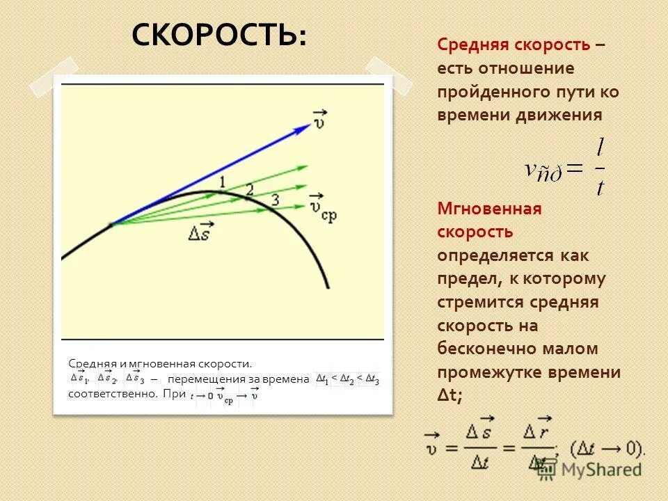 Отношение перемещения ко времени