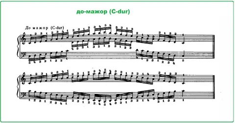 Гаммы пианино ноты