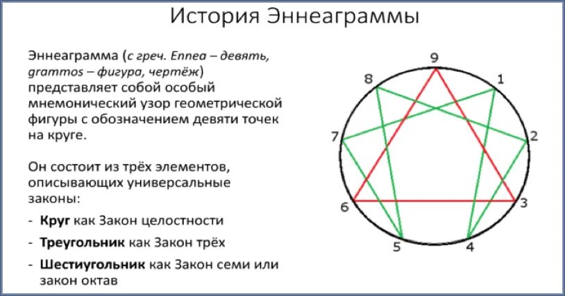 Эннеаграмма. Гурджиев Эннеаграмма. Круг Эннеаграммы.