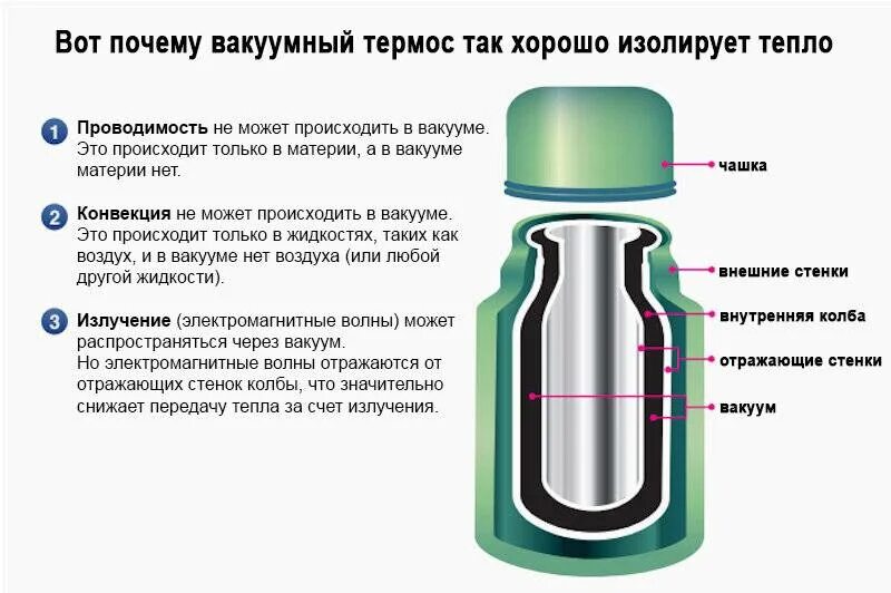Устройство может быть использовано для