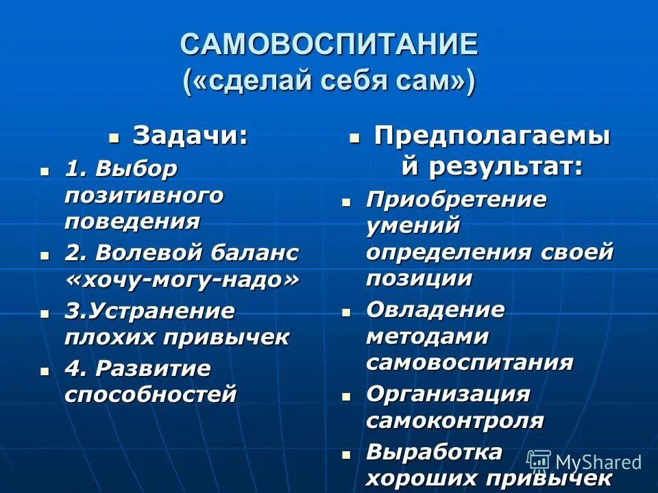 Пример самовоспитания из жизни Роль самовоспитания в процессе развития школьника в условиях реализации ФГОС вто