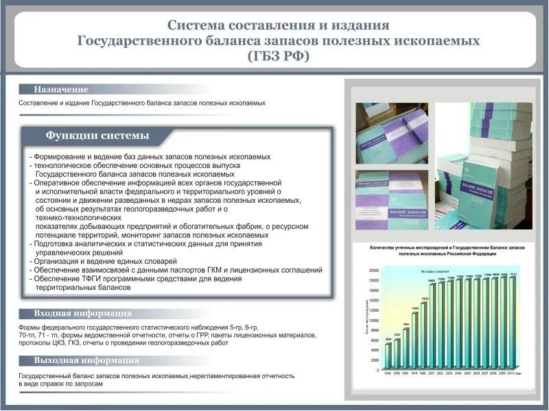 Государственный баланс запасов полезных ископаемых. Государственный баланс запасов нефти. Балансовые запасы полезных ископаемых России. Государственный баланс запасов полезных ископаемых цели.