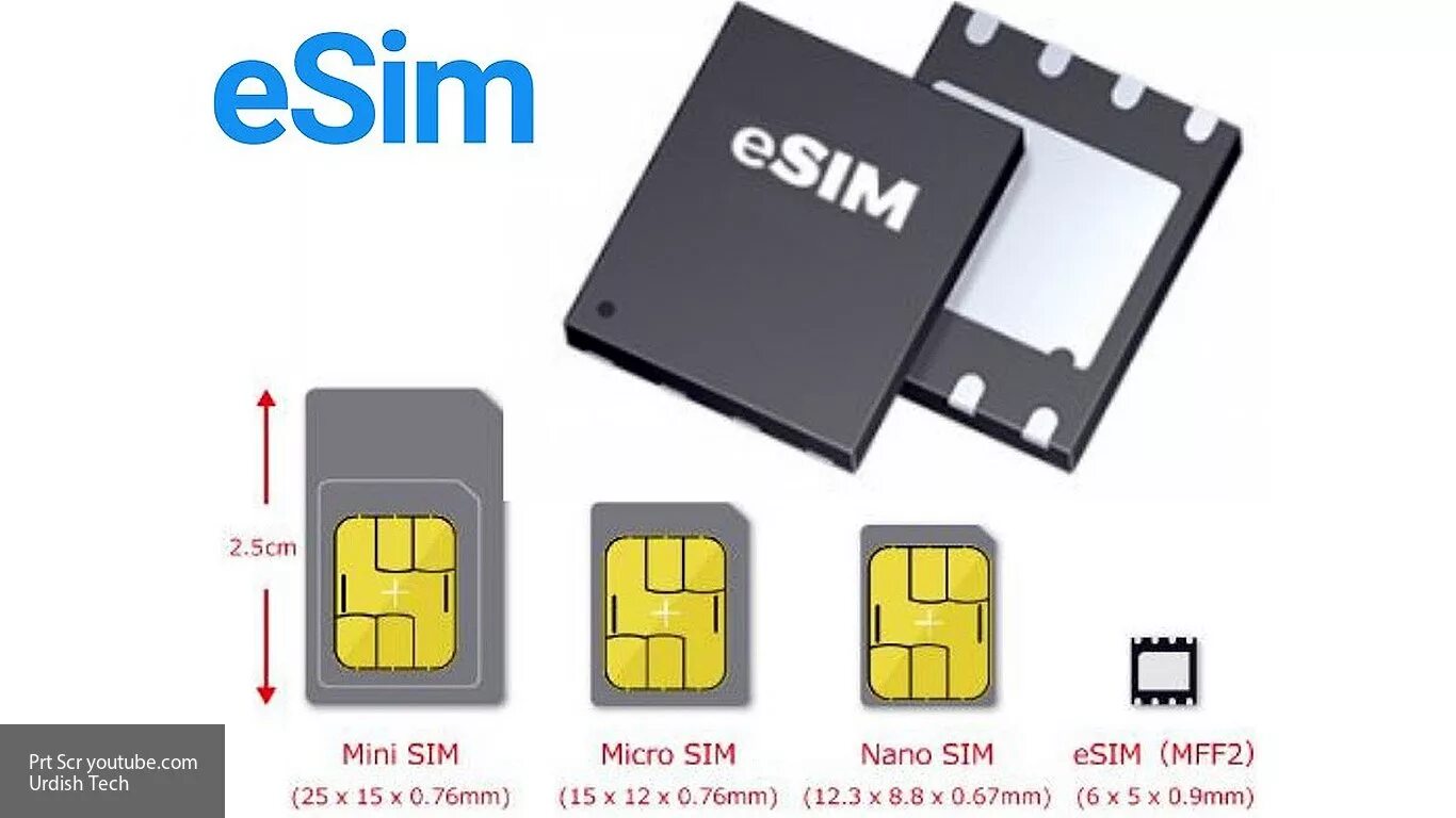 Что такое сим карта. Nano SIM E SIM. Nano‑SIM И Esim. Нано Симка и е Симка. Nano‑SIM И Esim)12.