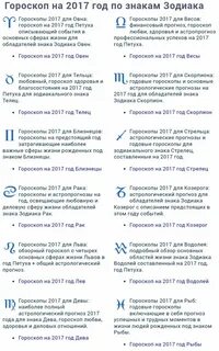 Гороскоп 2017