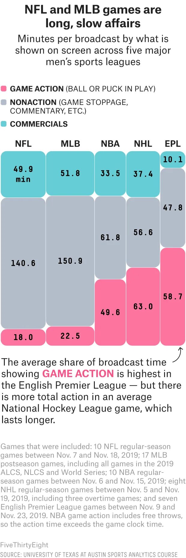 Game length. Game length