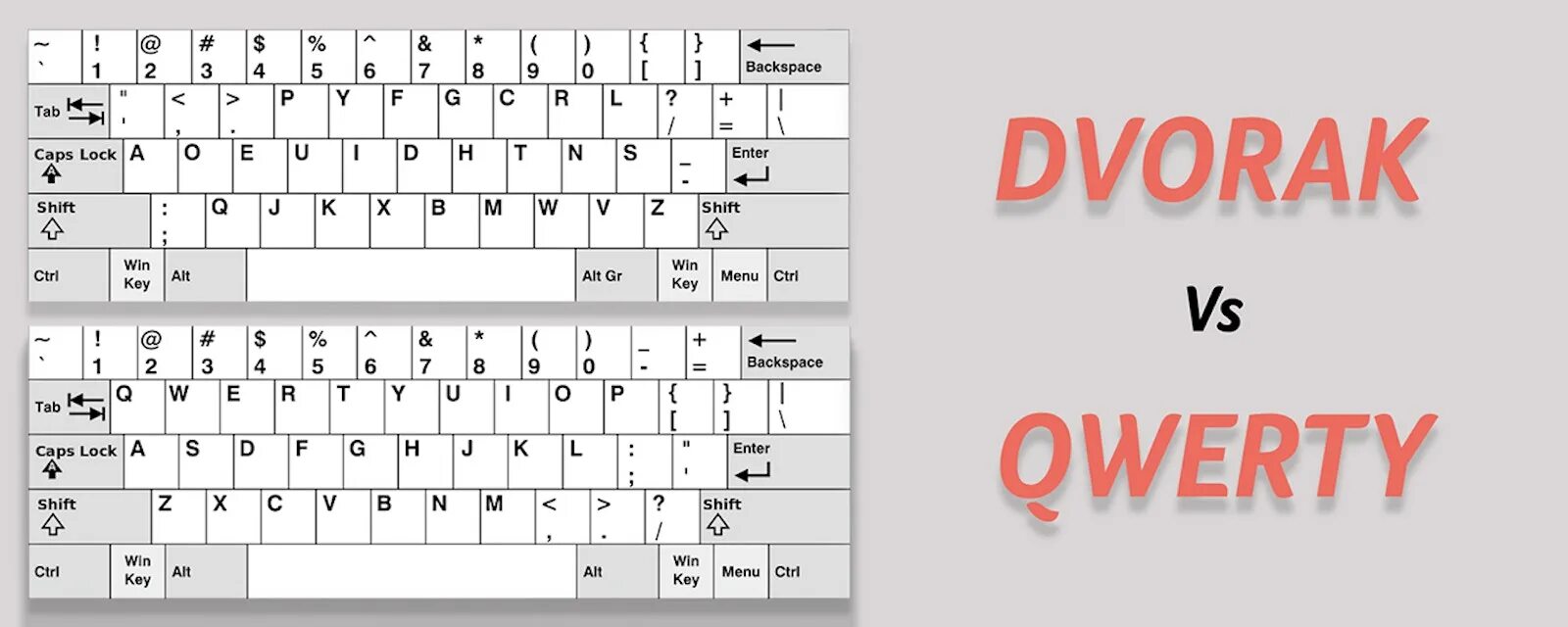 Qwerty сбой. Раскладка клавиатуры дворака. клавиатура qwerty dvorak. раскладка dvorak. раскладка дворака русская.