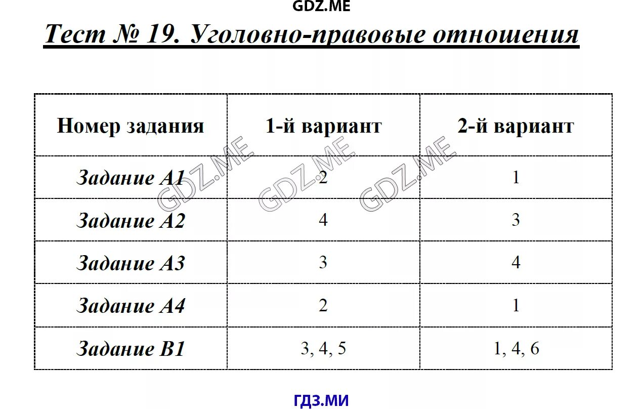 Тест уголовно правовые отношения 9 класс ответы. Уголовно-правовые отношения 9 класс тест. Тест по обществознанию 9 класс уголовно-правовые отношения с ответами. Уголовно-правовые отношения 9 класс тест с ответами. Тест по обществознанию 9 класс уголовно-правовые отношения.