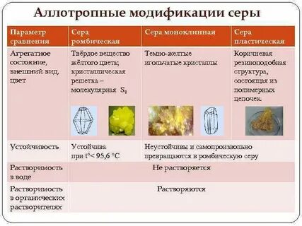 Физические свойства аллотропия