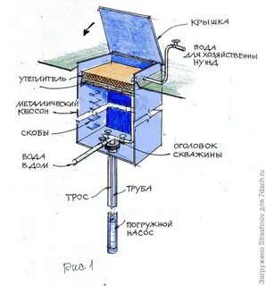 Утепление скважины своими руками