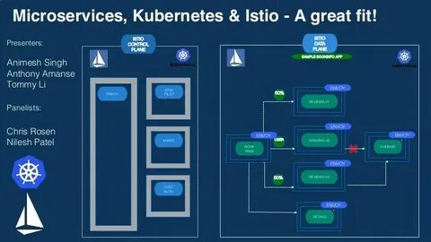 Kubernetes examples