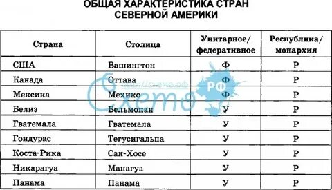 Характеристики стран сша канада