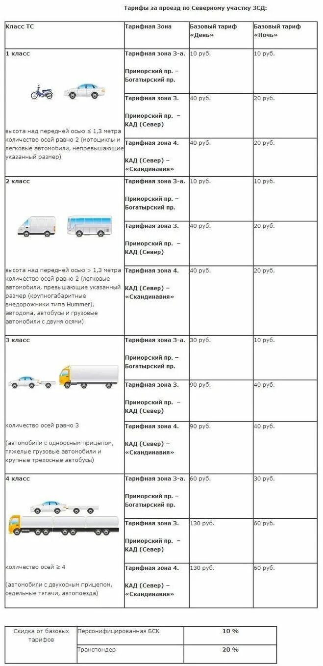 Проезд по зсд легковая