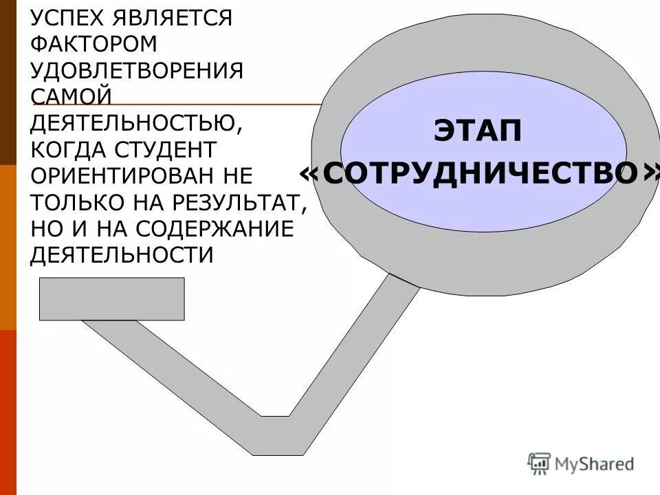 Успех является результатом. Что является успехом. когда деятельность считается успешной. проект считается успешным когда. что означает понятие студент ориентированный на успех.