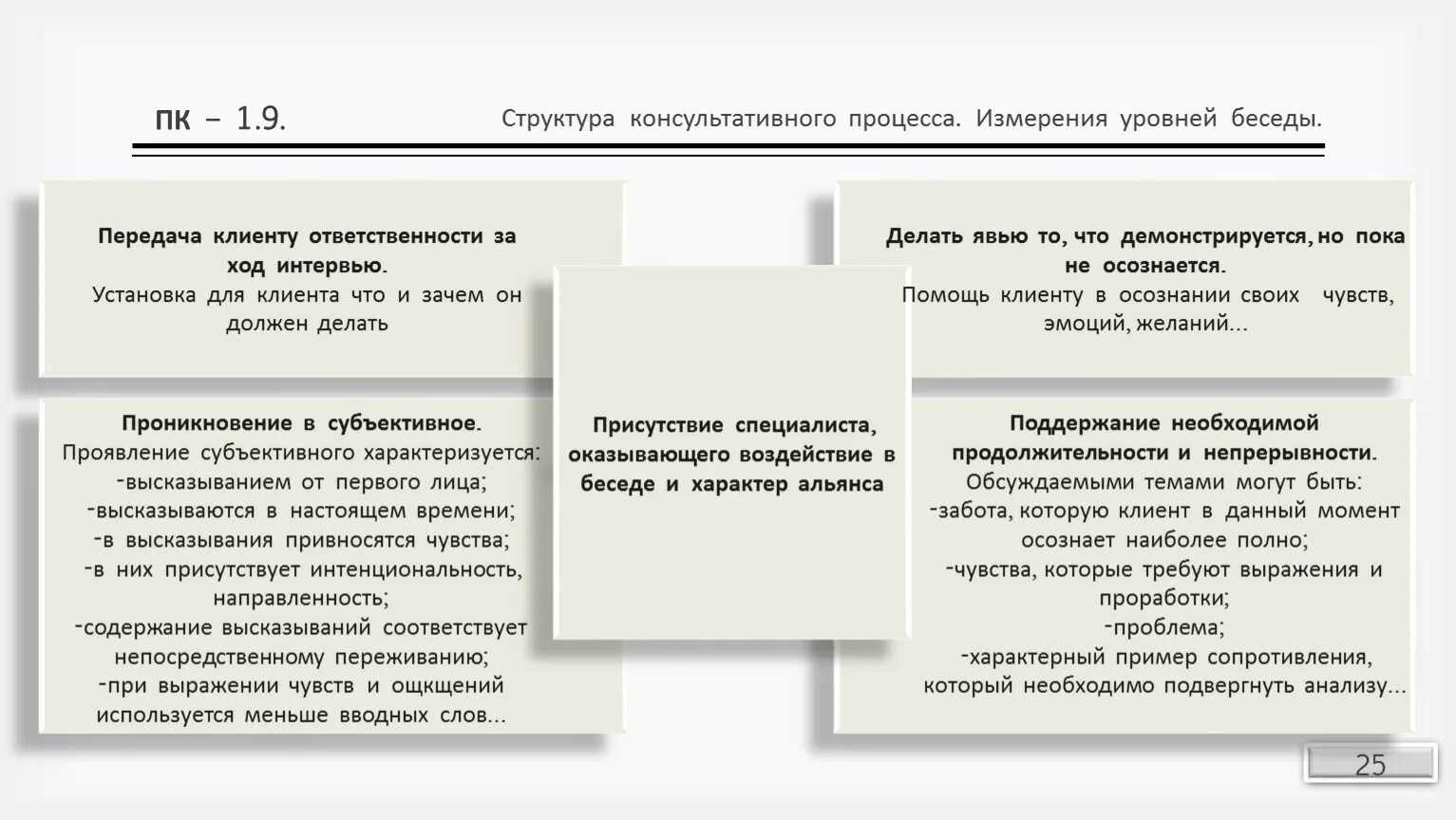 Структура консультационного процесса.. Этапы консультативного процесса в психологии. Структура консультативной беседы. Фазы консультационного процесса. Этапы консультативной беседы